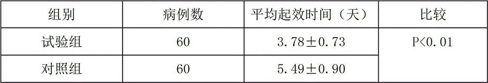 Medicament for treating chronic bronchitis and preparation method thereof