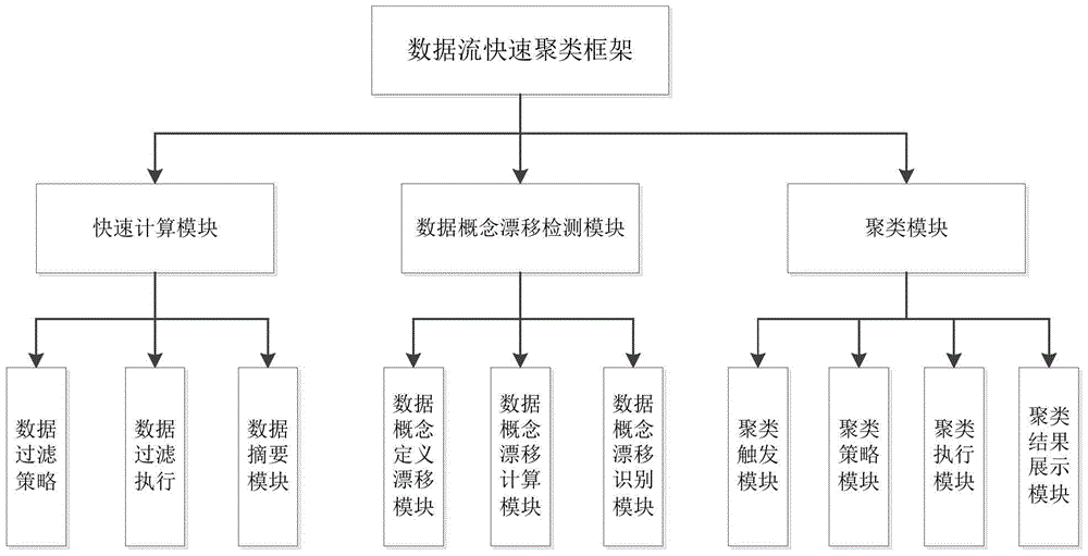 Data security abnormity monitoring method and system in public information platform