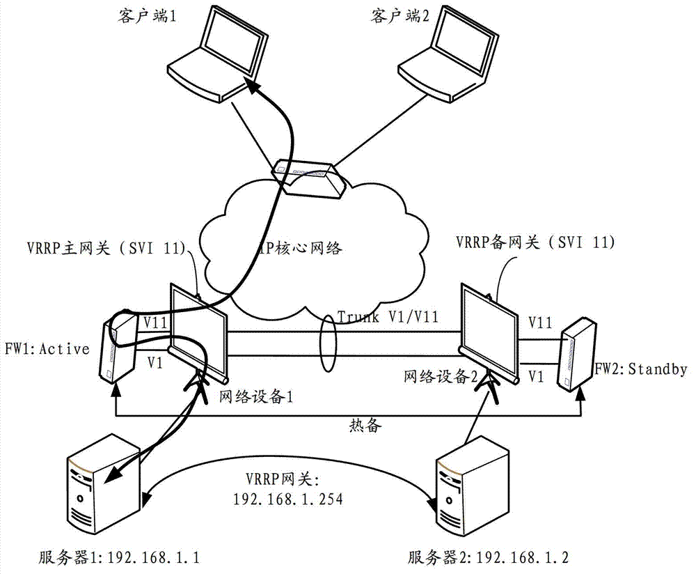 Method and device for updating ARP (Address Resolution Protocol) information table