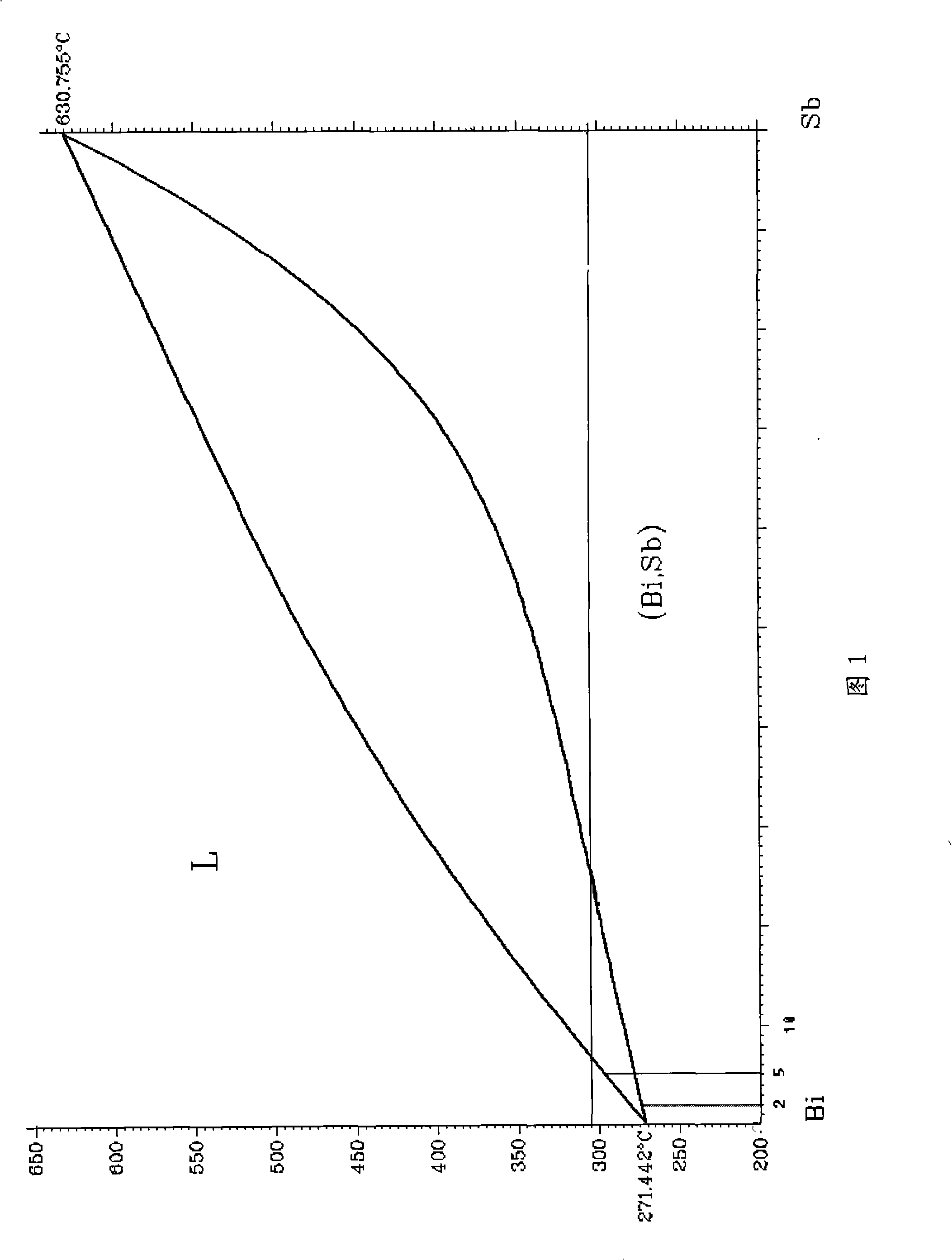 High-melting point lead-free solder and production technique thereof