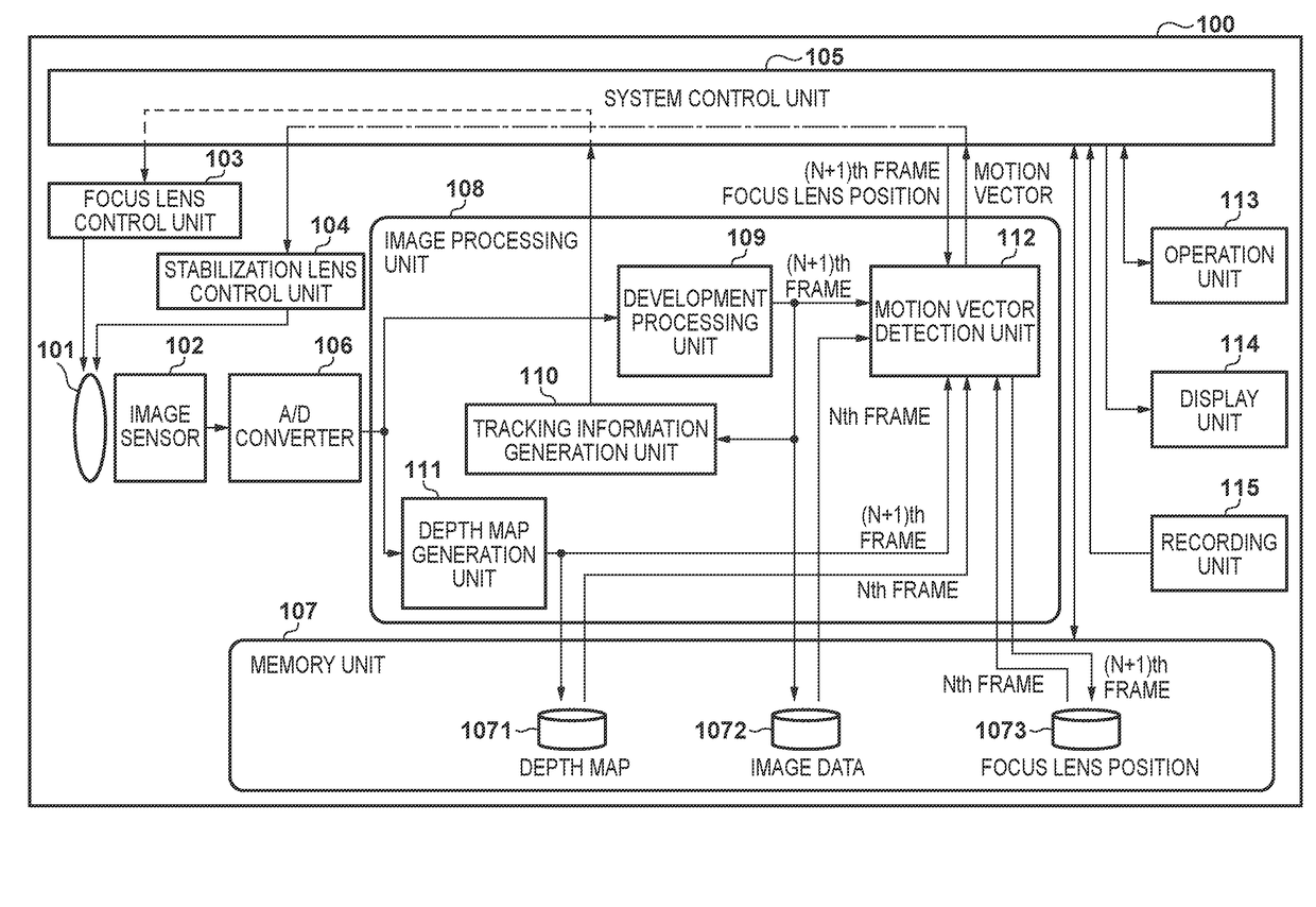 Image processing apparatus and image processing method