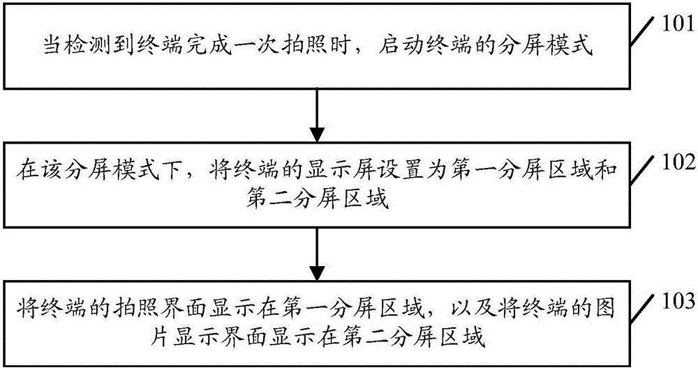 Split screen photographing method and terminal