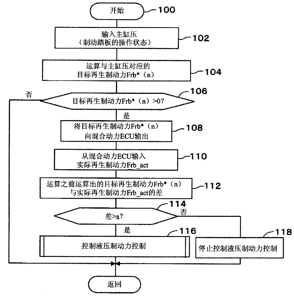 Braking device for vehicles