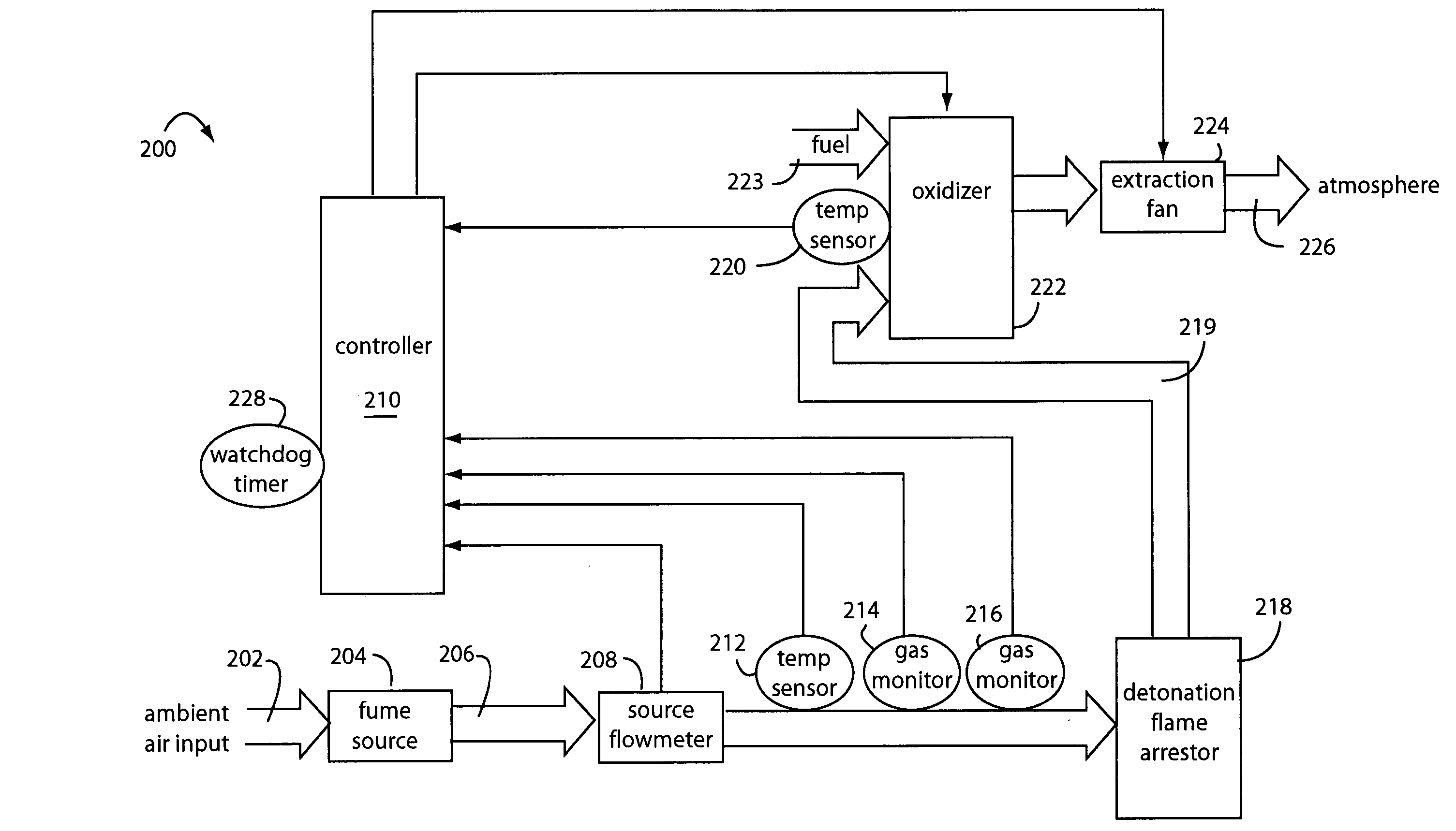 Safe incineration of explosive air mixtures