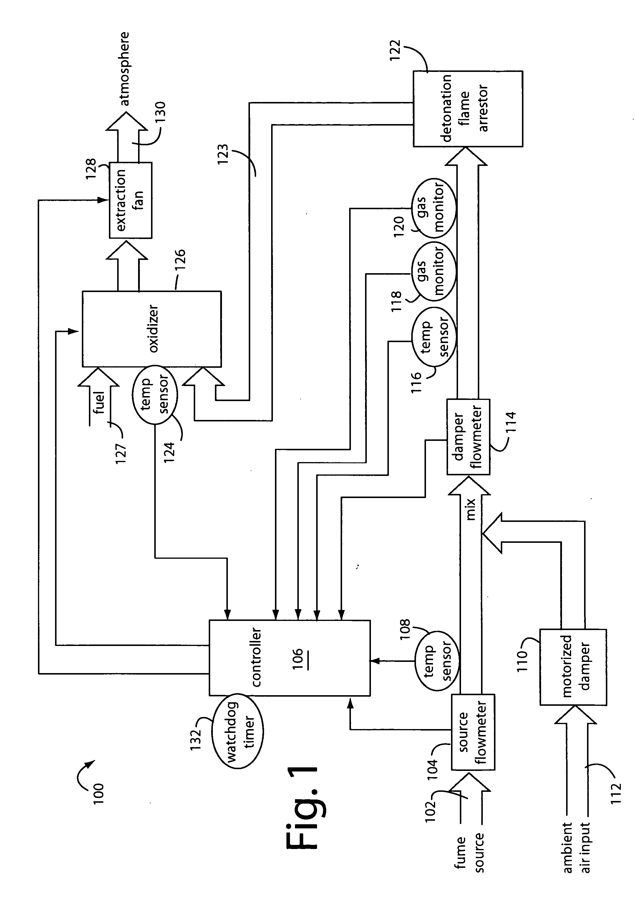 Safe incineration of explosive air mixtures