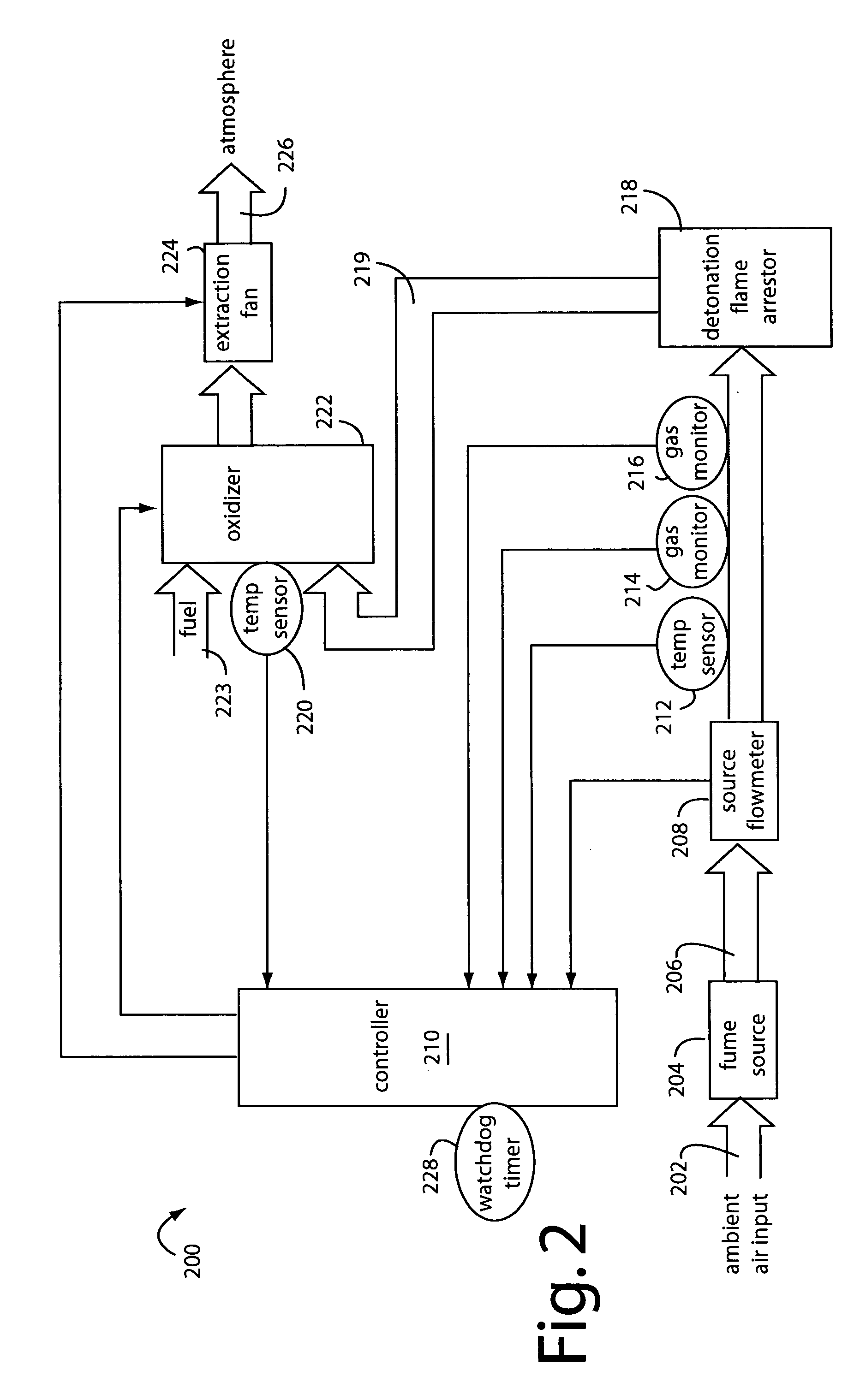 Safe incineration of explosive air mixtures