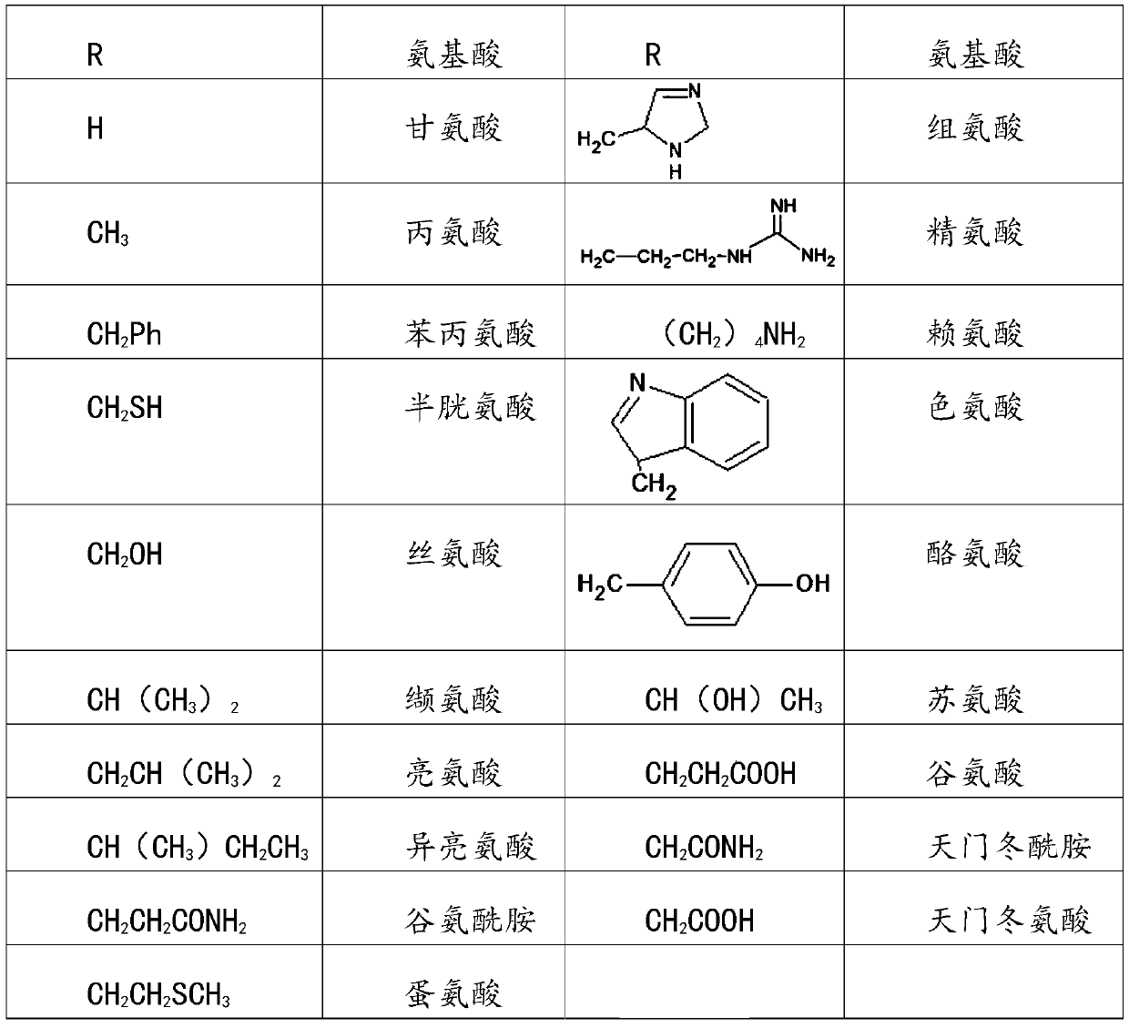 Sodium polyacrylate high-absorbent resin with high blood-sucking property and preparation method thereof