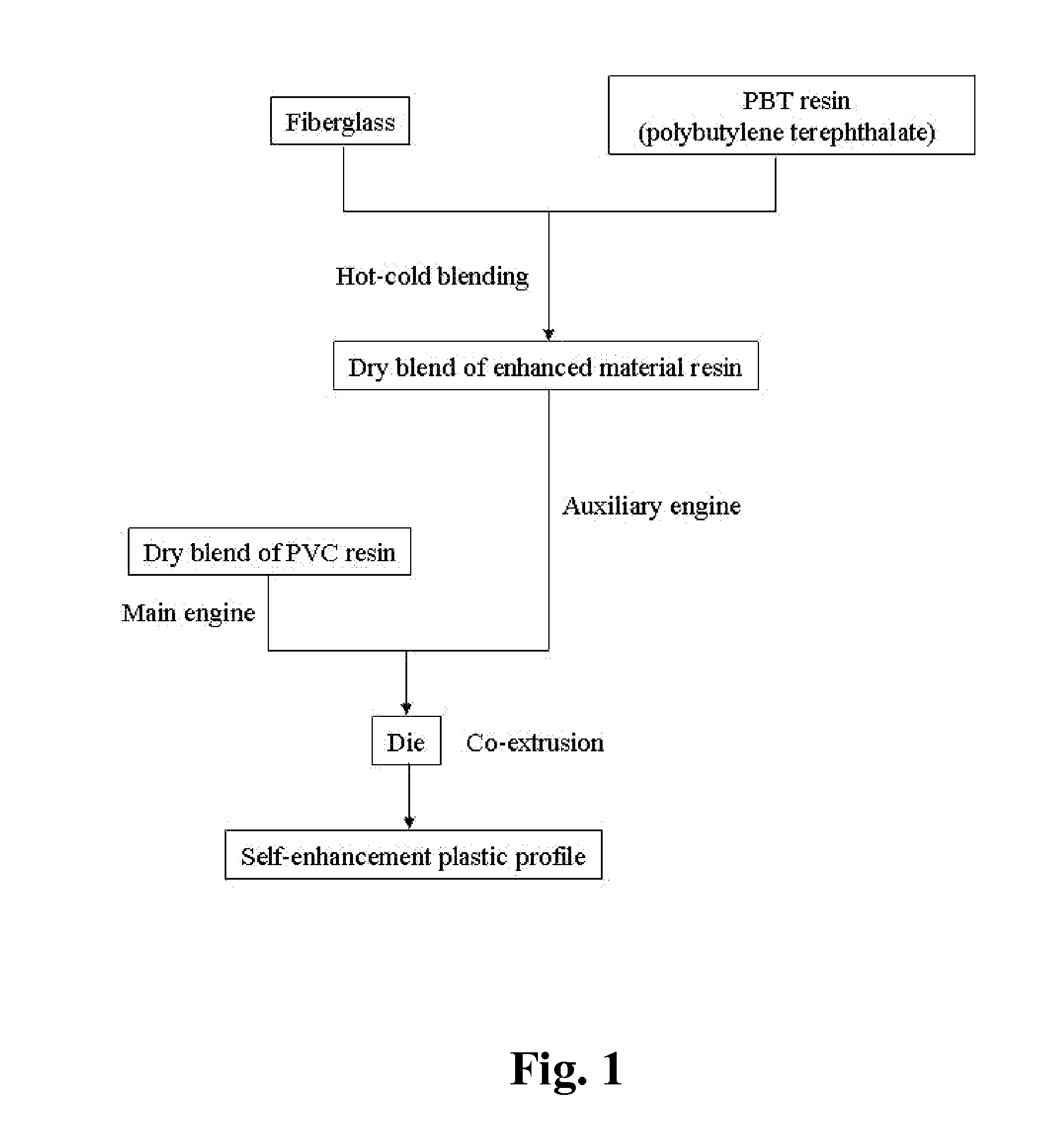 Self-enhancement plastic profile and production method thereof