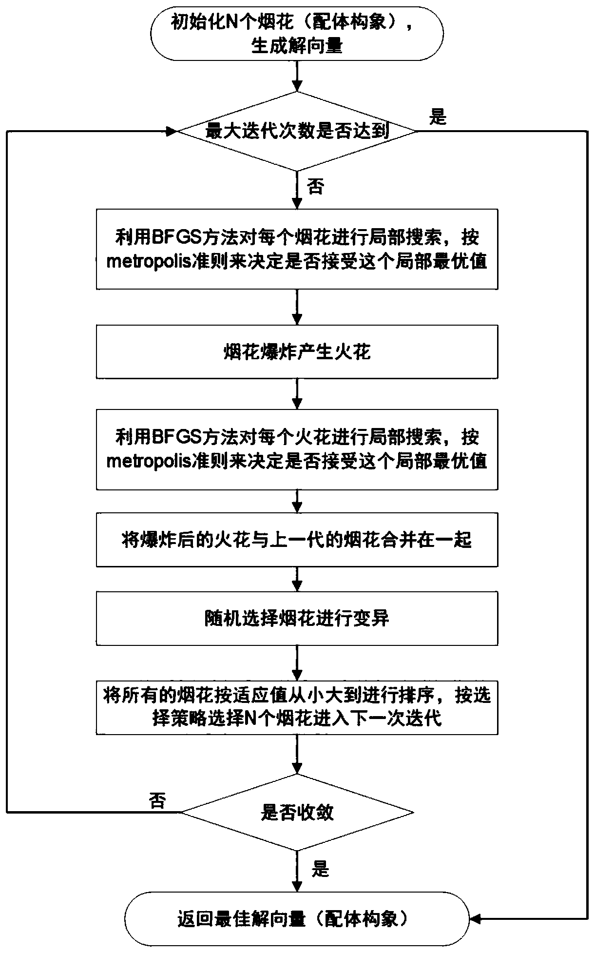 Molecular conformation searching method based on hybrid fireworks algorithm