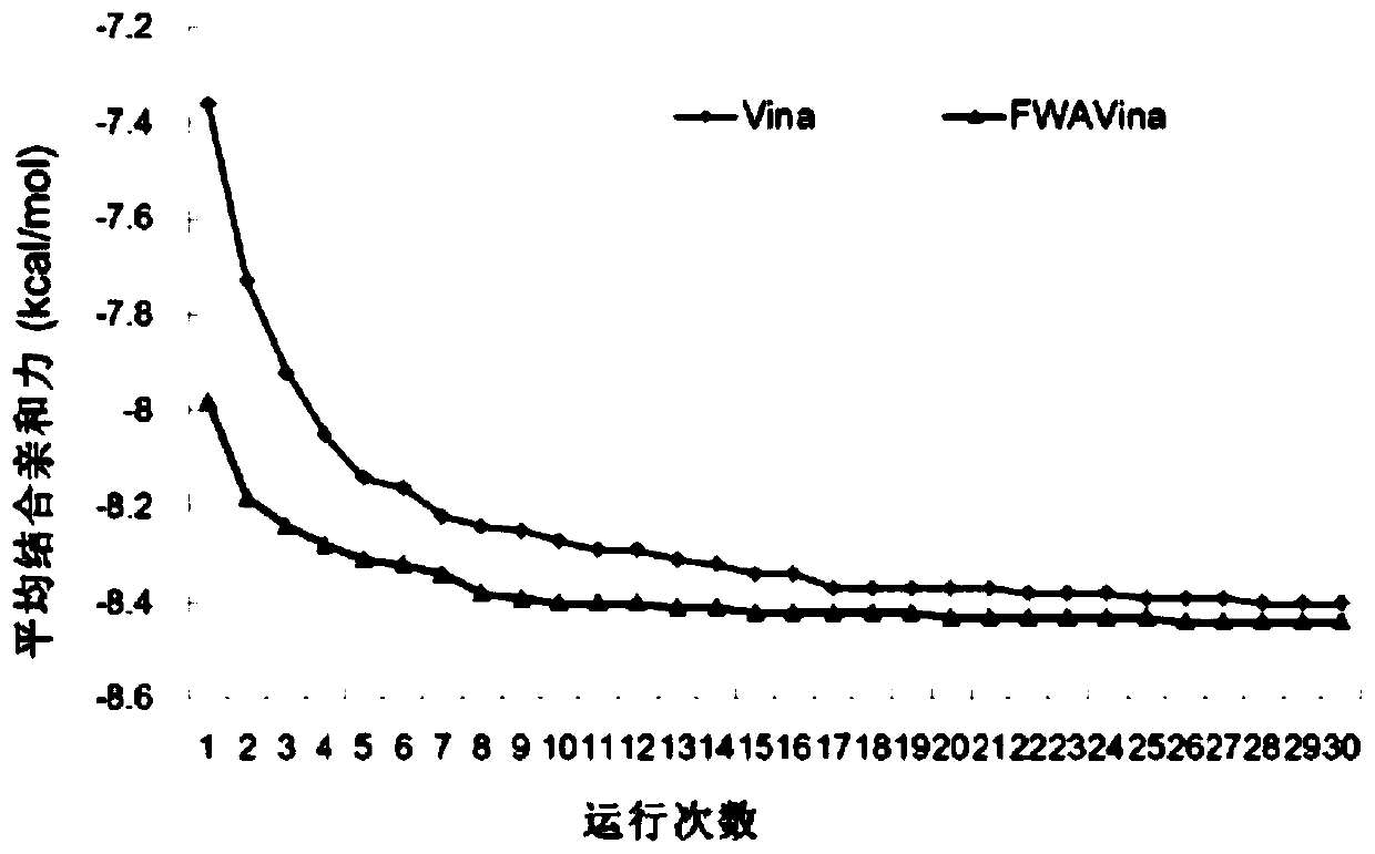 Molecular conformation searching method based on hybrid fireworks algorithm