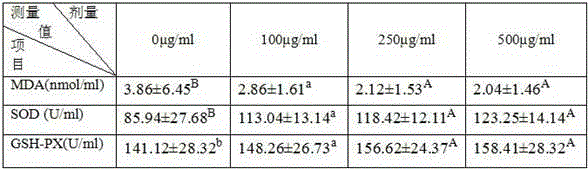 Application of E-10-hydroxy-2-decenoic acid in medicines or health products for preventing and treating chemical liver injuries