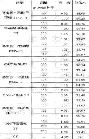 Seed treating agent composition containing clothianidin