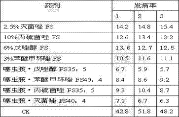 Seed treating agent composition containing clothianidin