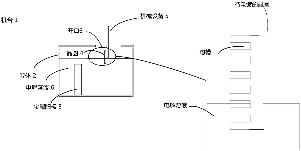 Equipment and method for reducing defects of wafer holes