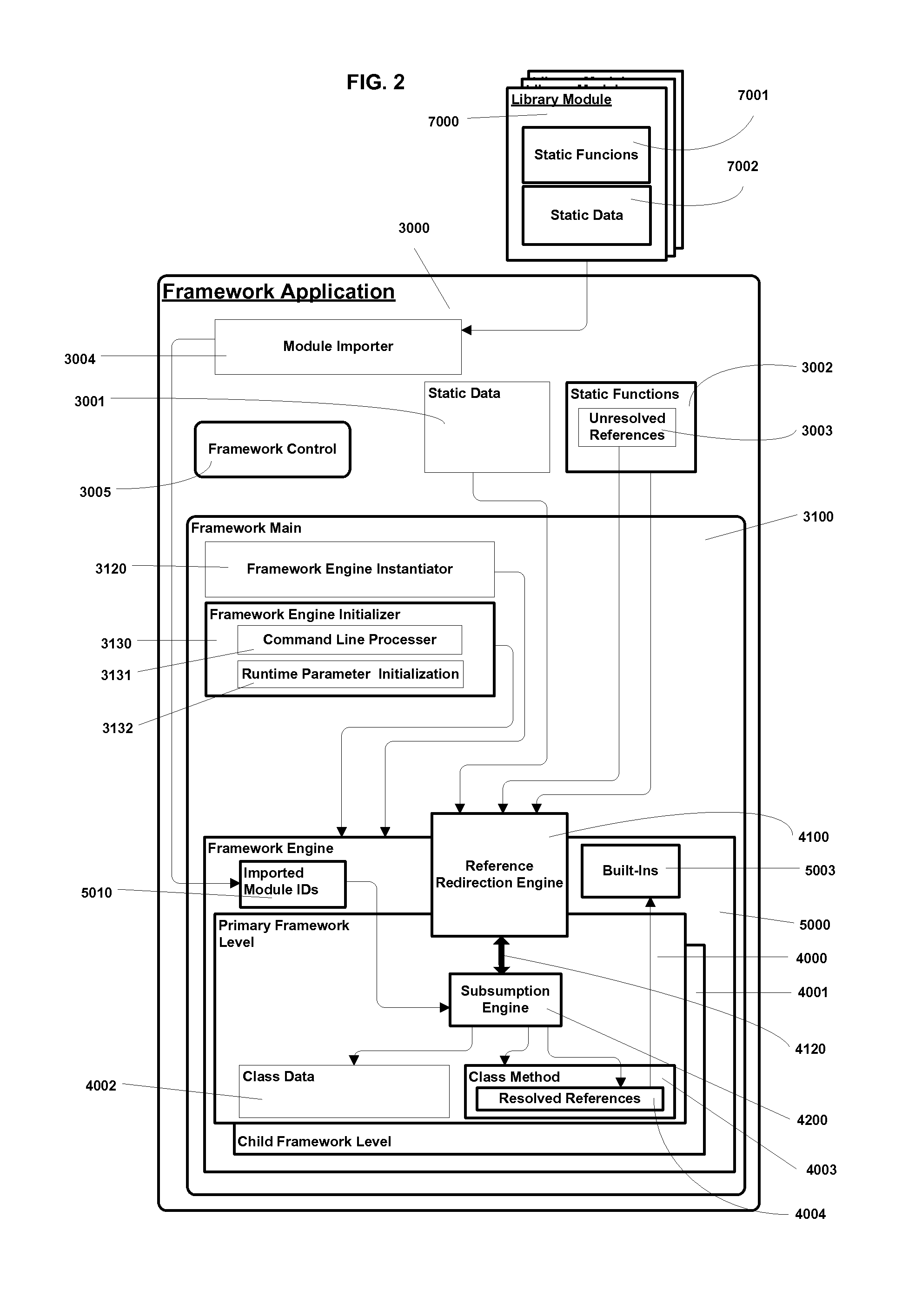 Methods and systems for automation framework extensibility