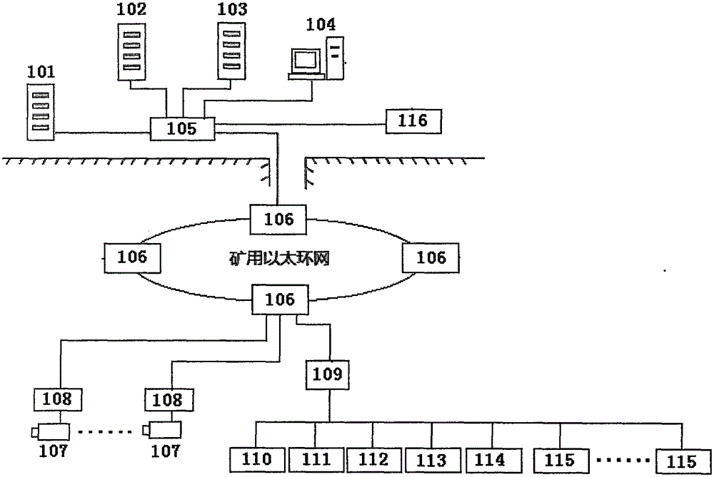 Underground flood alarm method based on temperature, humidity and image monitoring