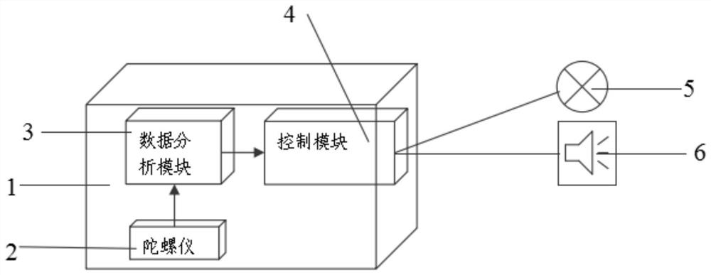 Dump truck anti-rollover system and method