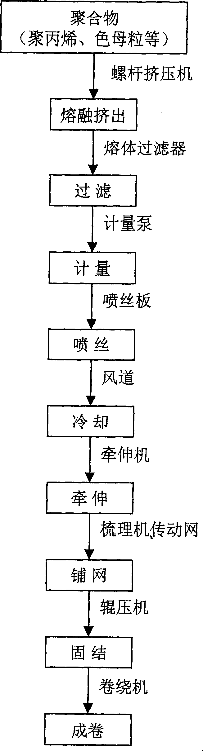 Tearable non-woven fabric making method