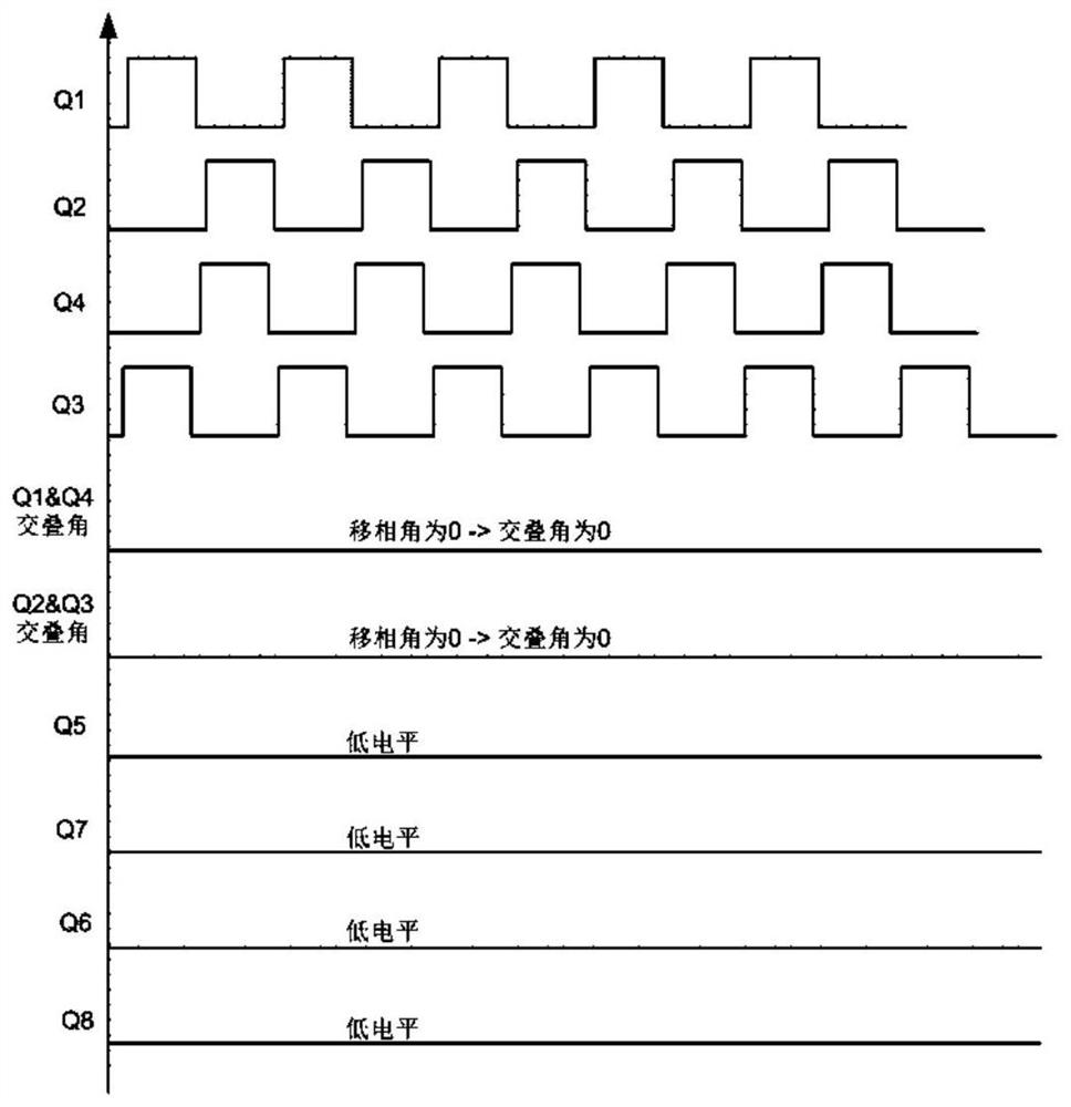 A phase-shifted full-bridge converter and its soft-start method and device