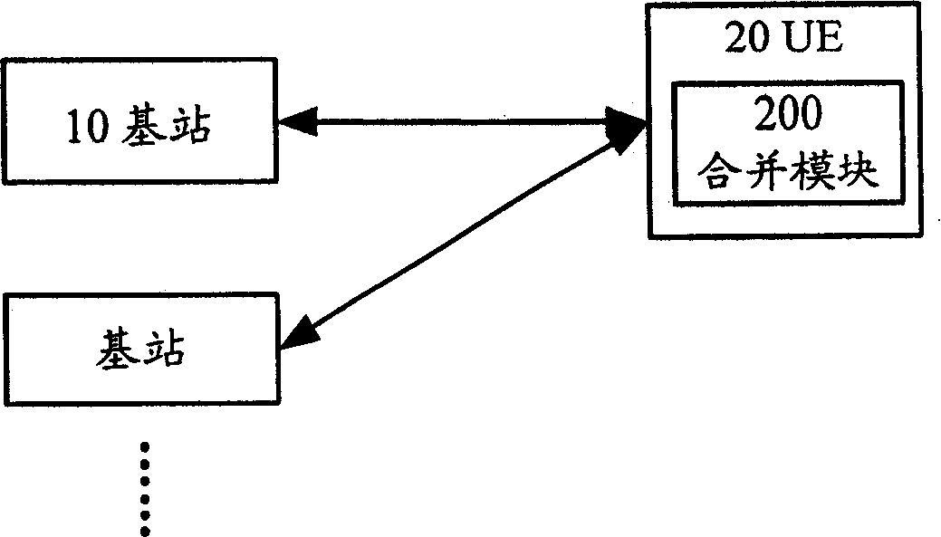 A single-frequency and method for broadcast information transmission