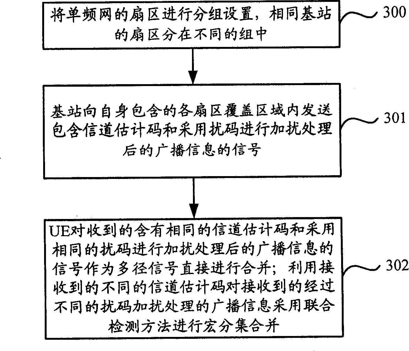 A single-frequency and method for broadcast information transmission