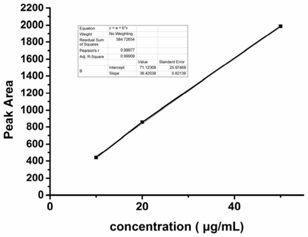 Human pluripotent stem cell exosomes loaded with resveratrol, preparation method and application thereof