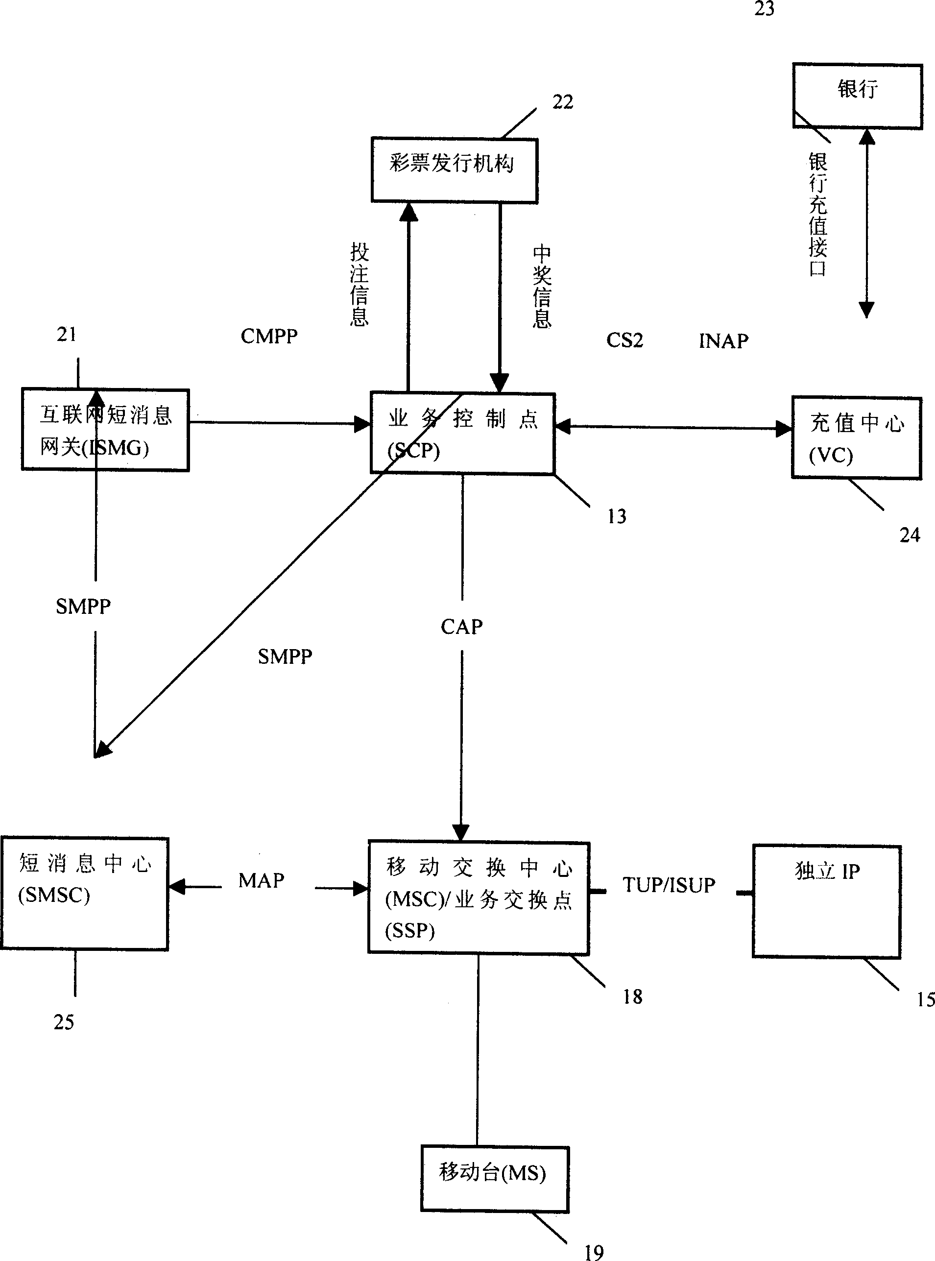 Method for realizing lottery ticket operation in intelligent network by mobile telephone set