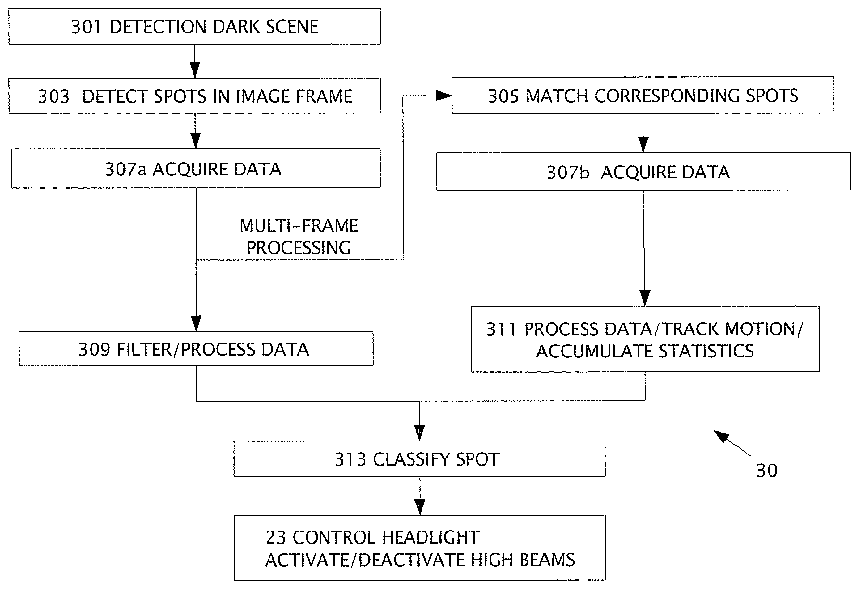 Headlight, taillight and streetlight detection