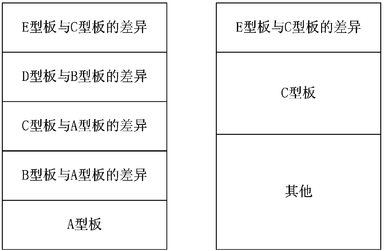 Message processing method and device