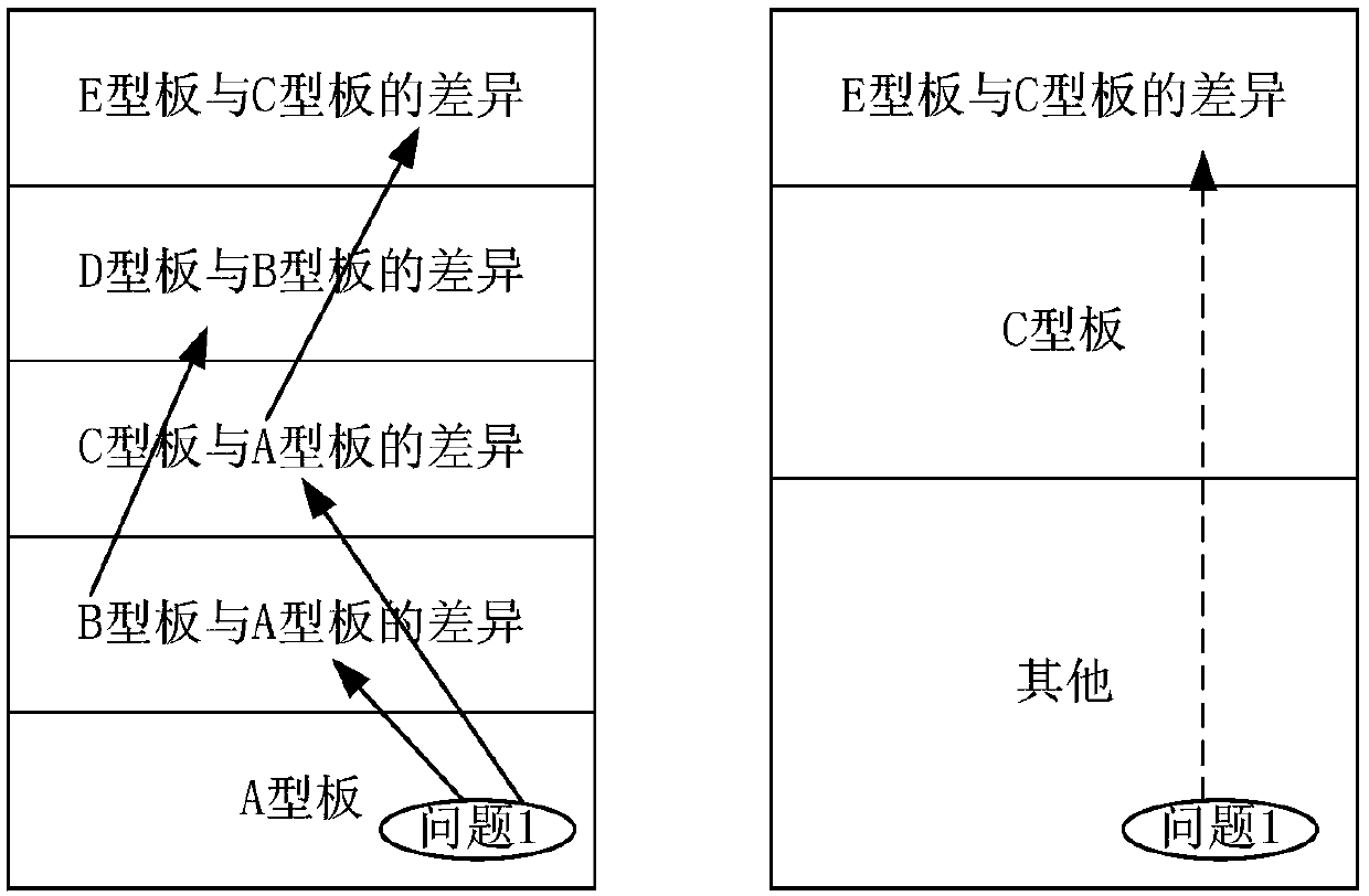 Message processing method and device