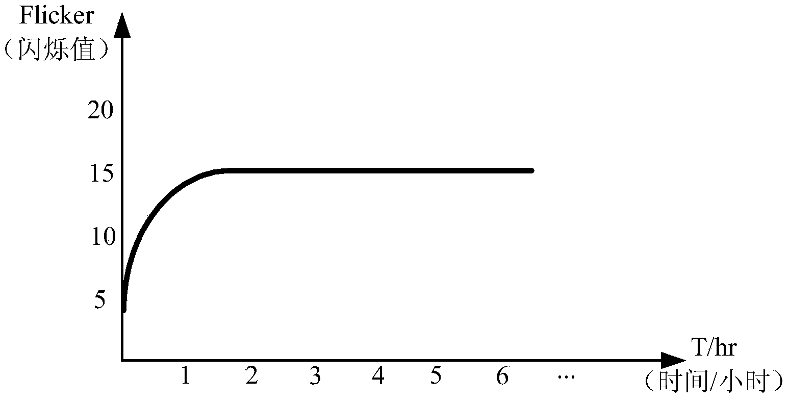 Panel flicker self-regulation method and device