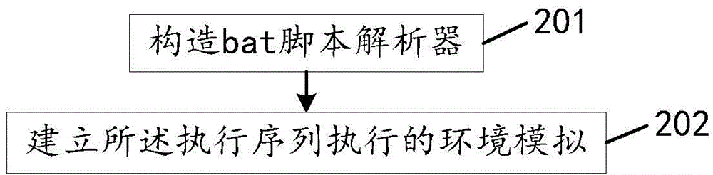 Detecting method and device of bat loopholes