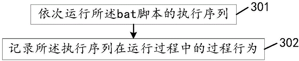 Detecting method and device of bat loopholes