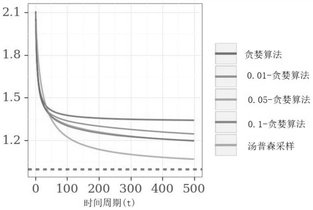 Design space parameter transfer learning method based on correlation and Gaussian process regression