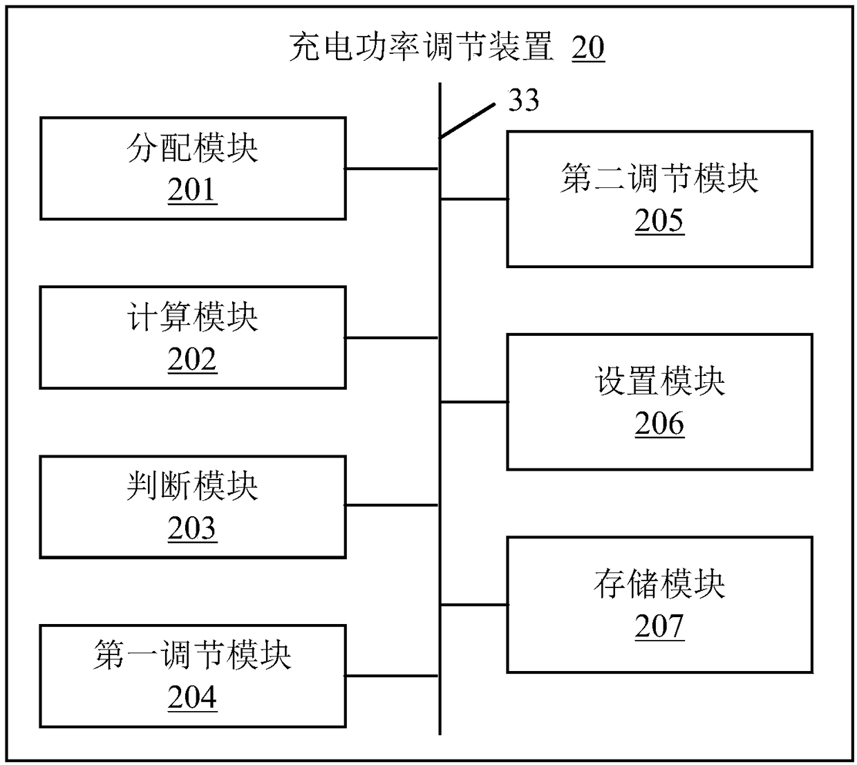 Charging power adjusting method and device, power supply equipment and storage medium