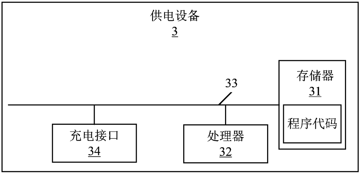 Charging power adjusting method and device, power supply equipment and storage medium