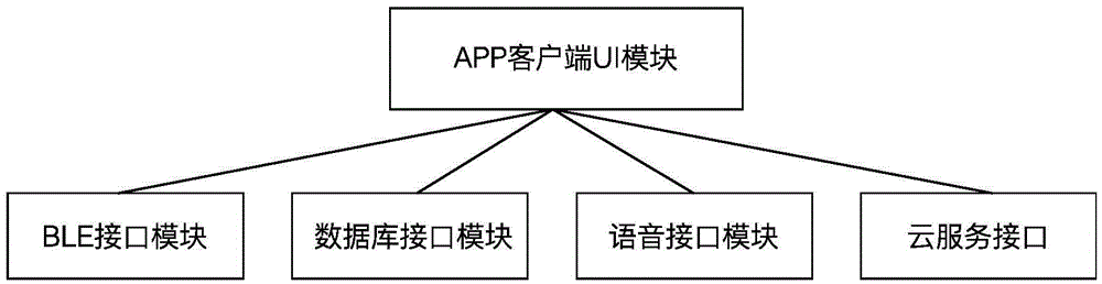 Wireless transmission recording pen and recording system with application scene recognition control