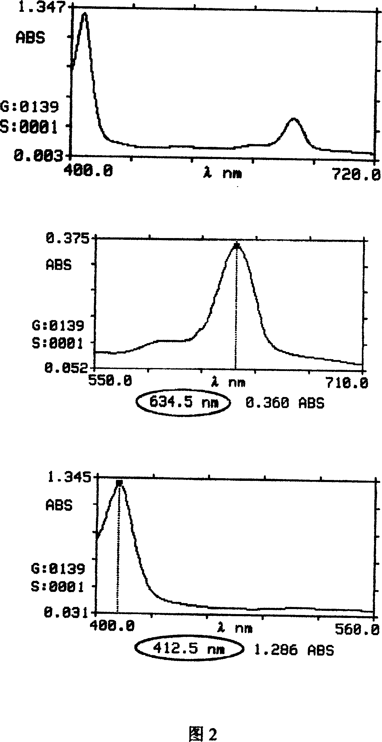 Dihydroporphine E6 zinc compound photosensitizer and its preparation method and application