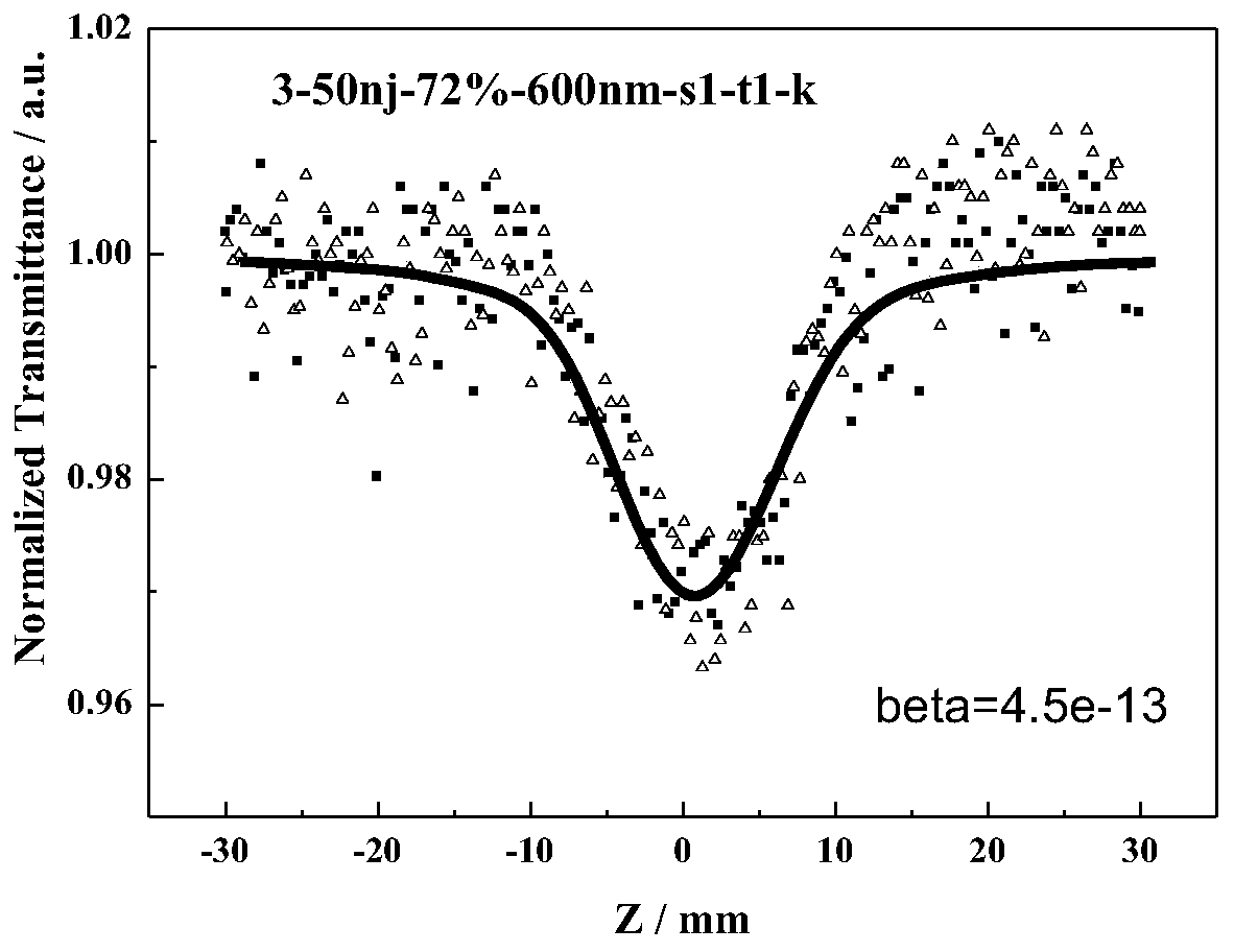 Azo compound with nonlinear optical properties and its synthesis method