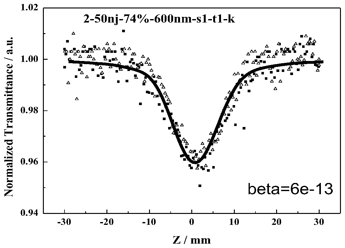 Azo compound with nonlinear optical properties and its synthesis method