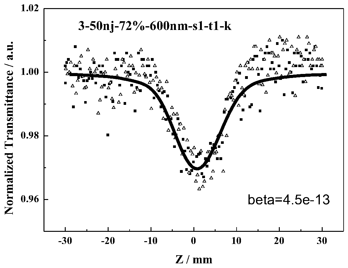 Azo compound with nonlinear optical properties and its synthesis method