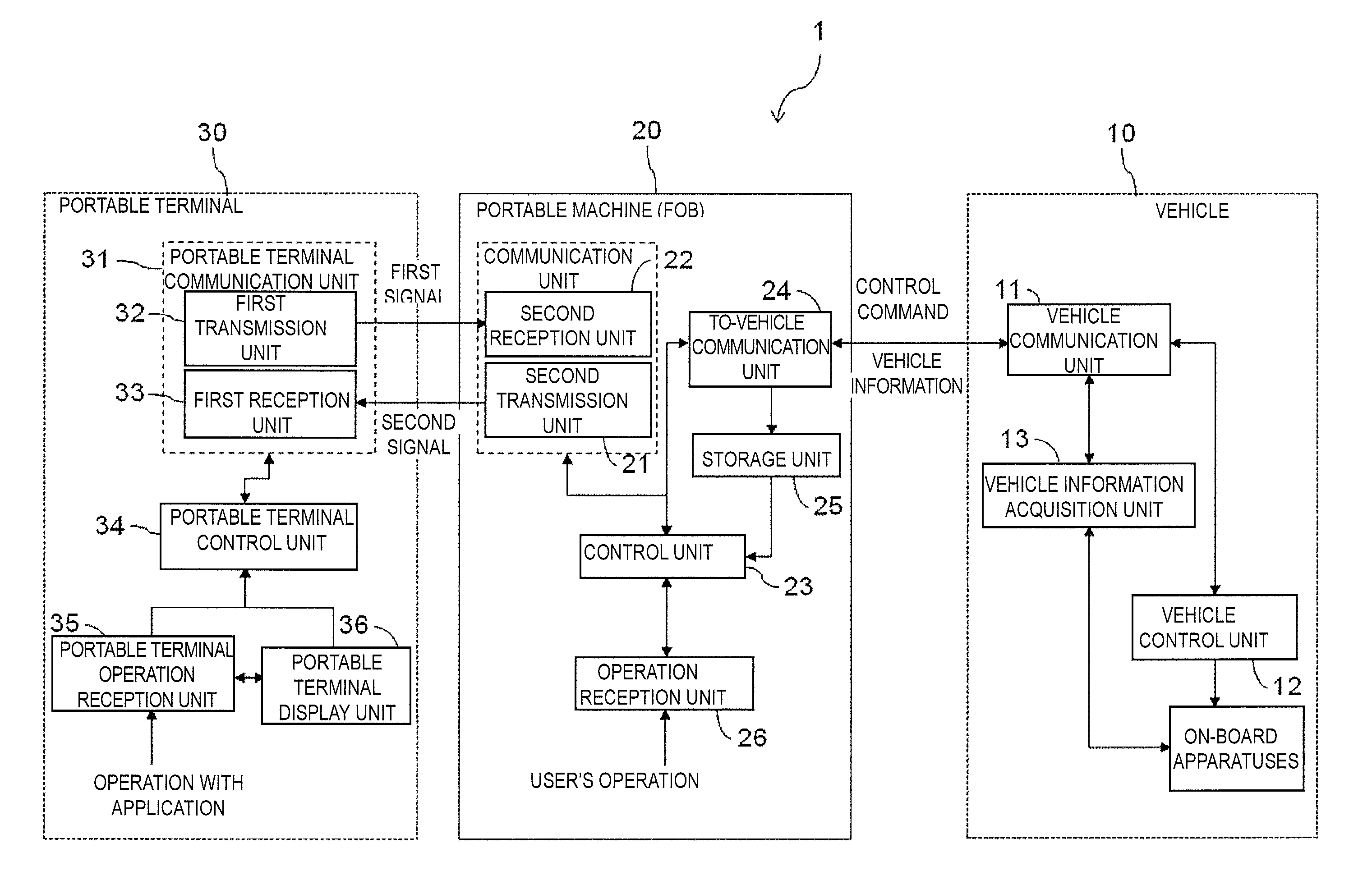 Communication system and portable machine