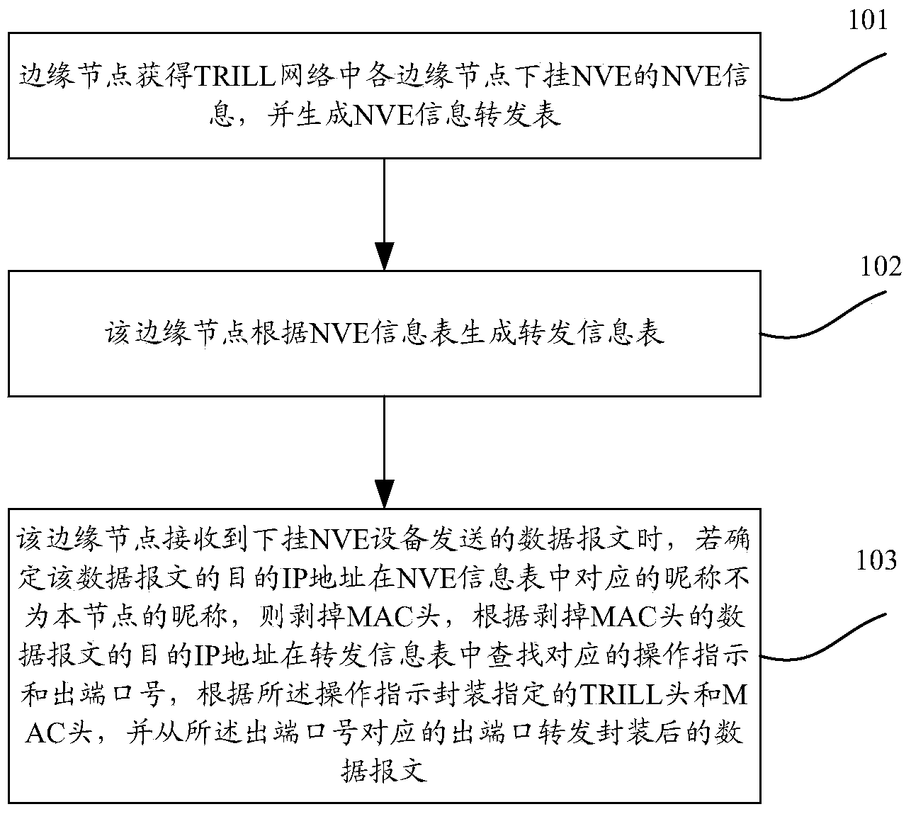 Method and device for forwarding messages in multilink transparent Internet