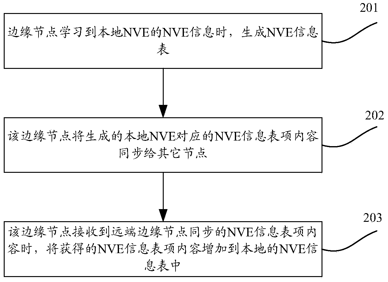 Method and device for forwarding messages in multilink transparent Internet