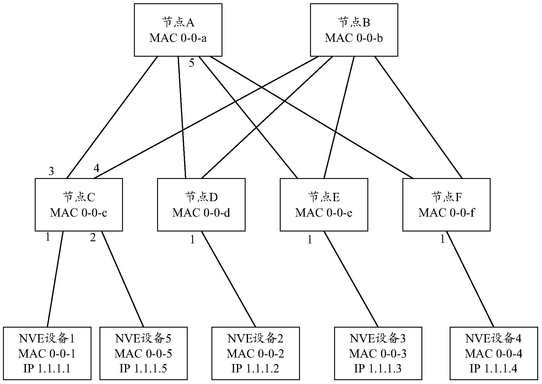 Method and device for forwarding messages in multilink transparent Internet