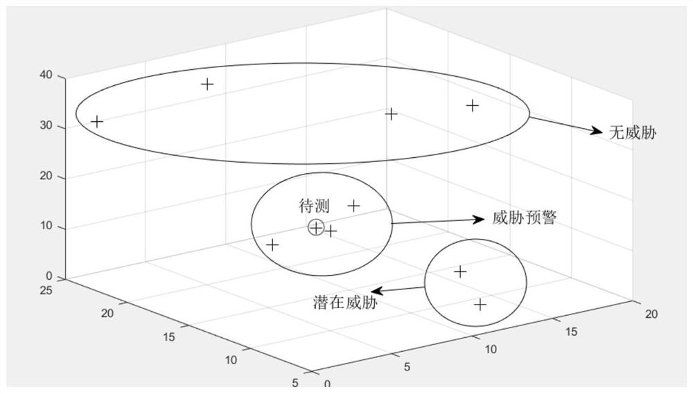 A risk assessment method for UAV operation based on satellite-based ads-b data