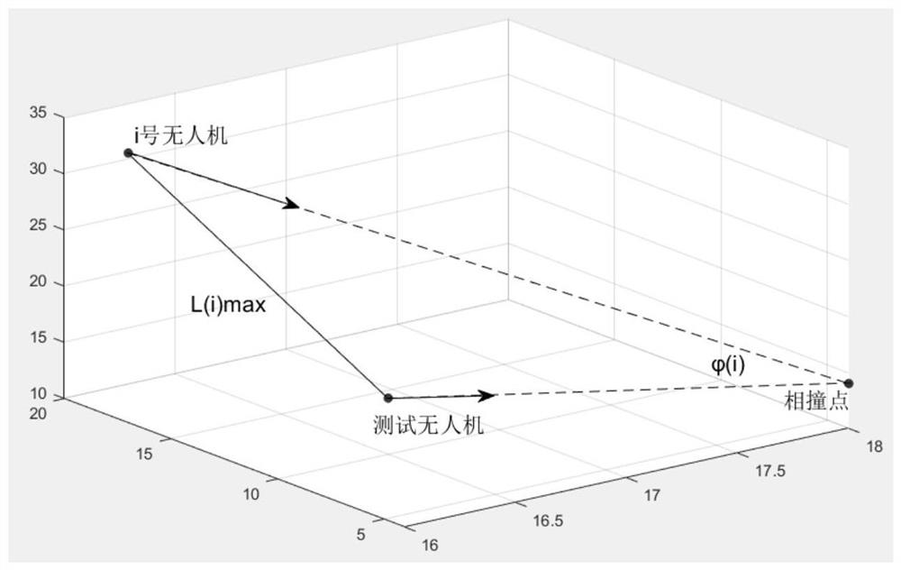 A risk assessment method for UAV operation based on satellite-based ads-b data