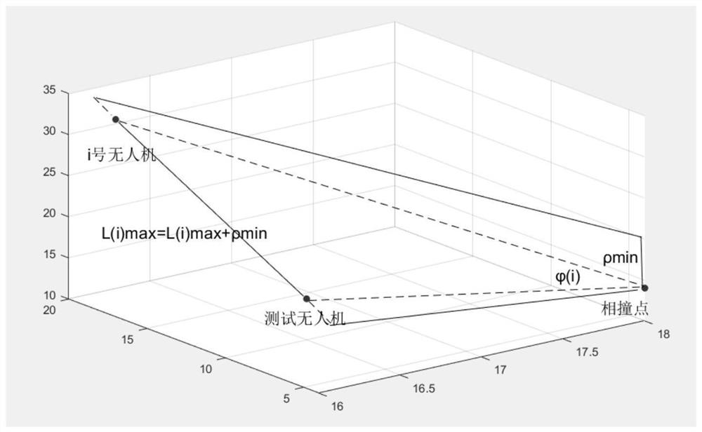 A risk assessment method for UAV operation based on satellite-based ads-b data