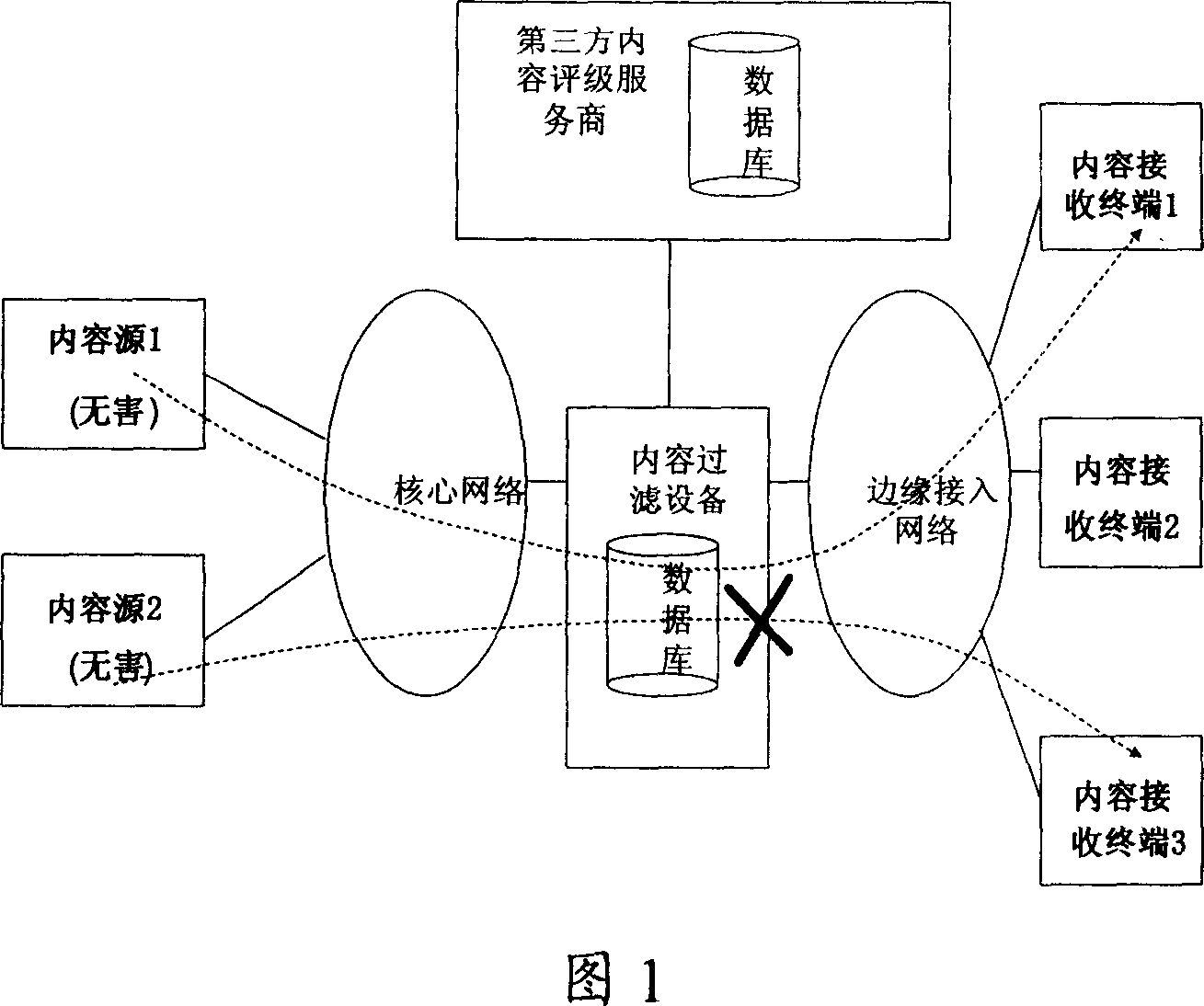 Video code stream filtering method and filtering node