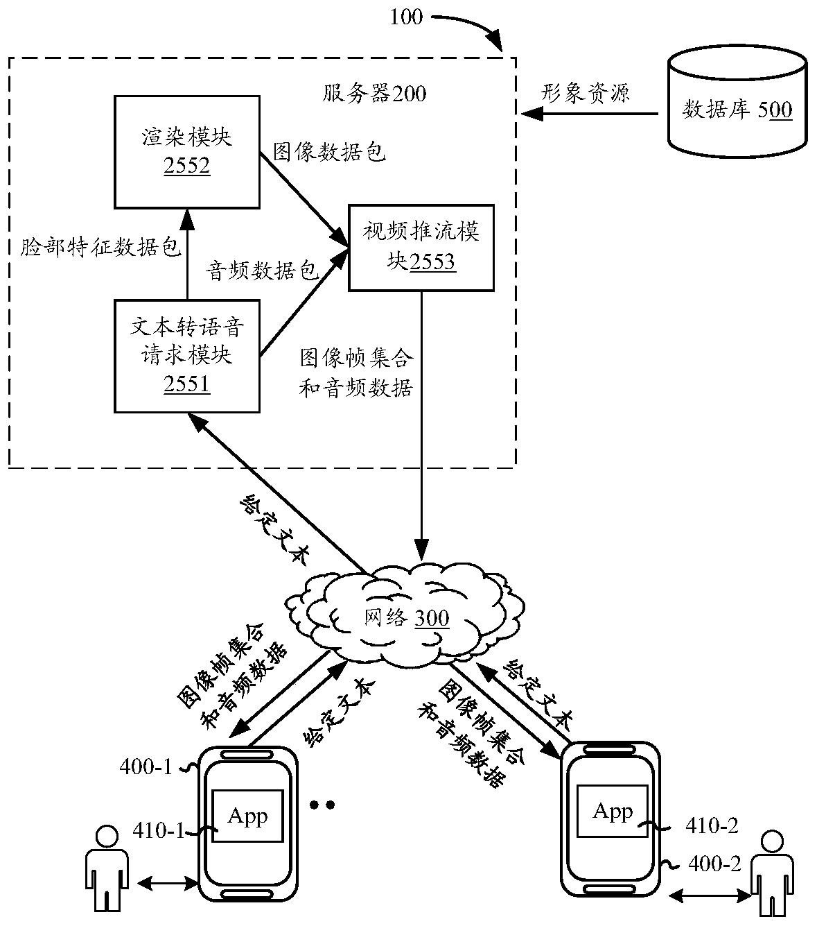 Live broadcast method and device based on artificial intelligence, equipment and storage medium